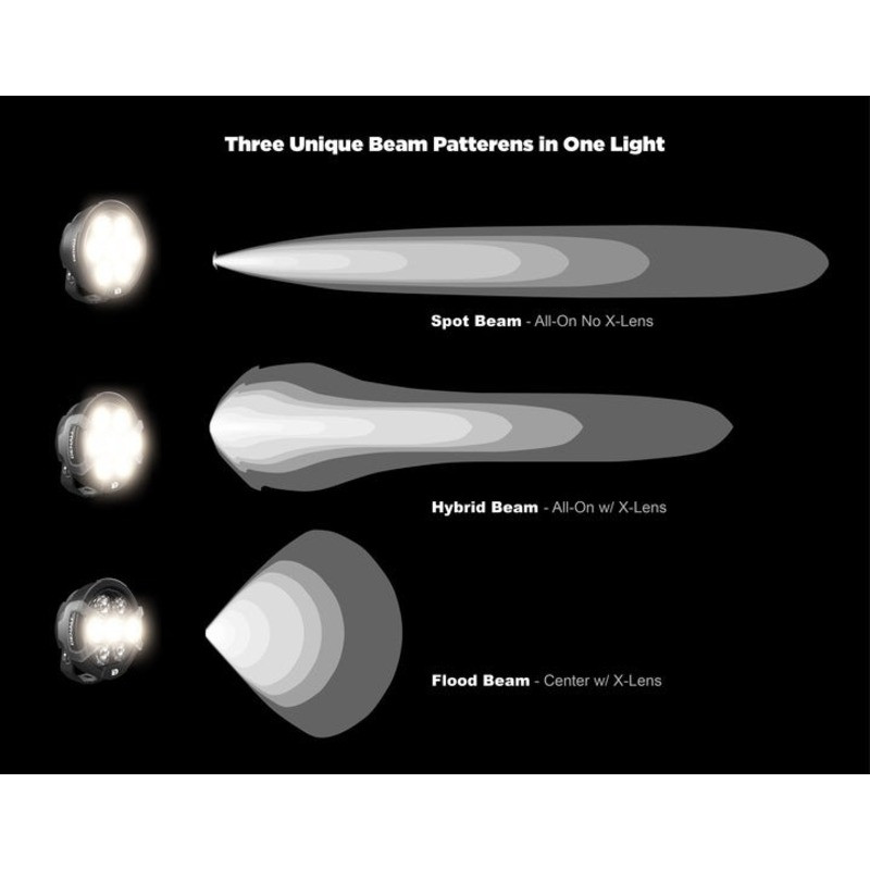 Kit Additionnel DENALI D7 PRO + Support + CANsmart Gen II pour R 1300 GS (24-25) Kit Additionnel DENALI D7 PRO + Support + CANsmart Gen II pour R 1300 GS (24-25)