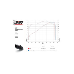 Silencieux MIVV Suono pour KTM 1290 Superduke GT (16-24) - KT.018.L9