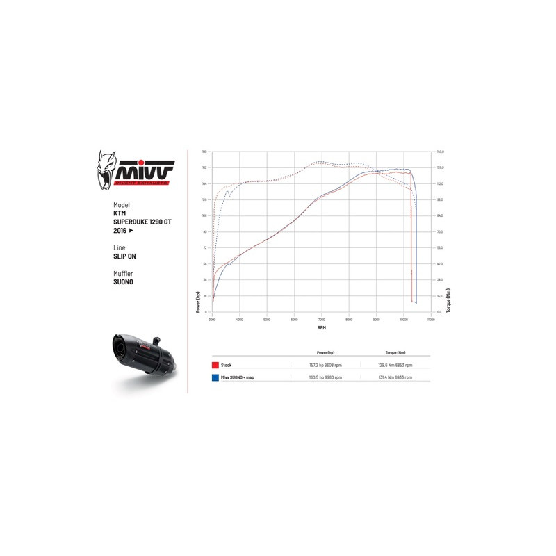 Silencieux MIVV Suono pour KTM 1290 Superduke GT (16-24) - KT.018.L9 Silencieux MIVV Suono pour KTM 1290 Superduke GT (16-24) - KT.018.L9