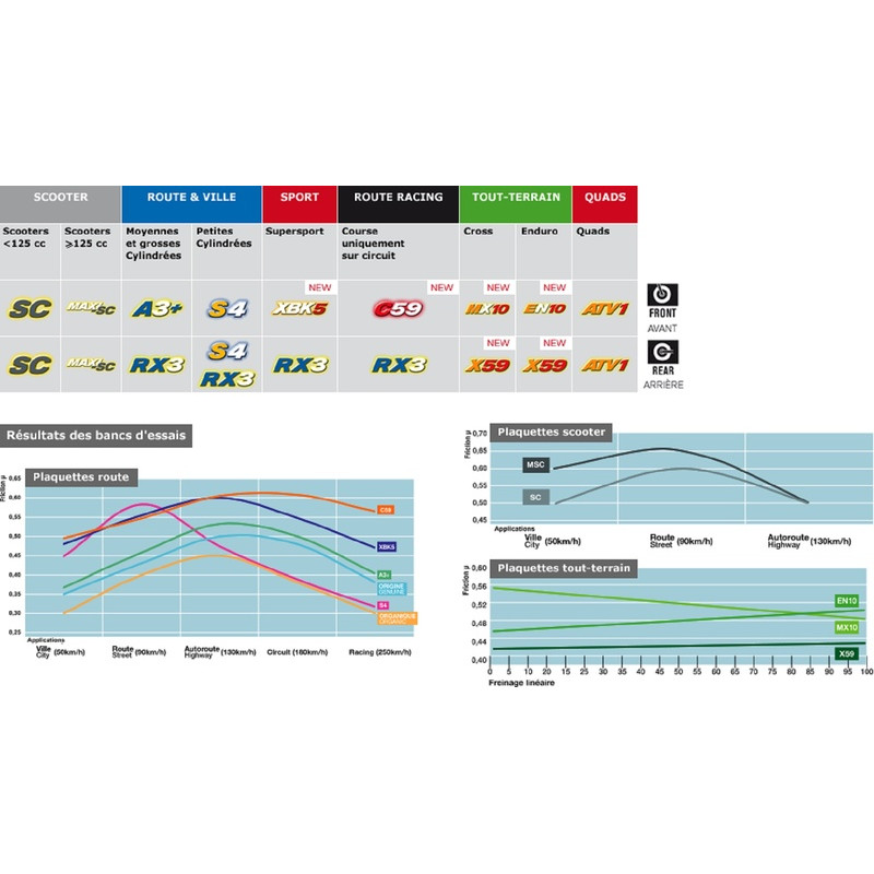 Plaquette de Frein Moto Avant CL Brakes 1185XBK5 - Métal Fritté Route et Piste