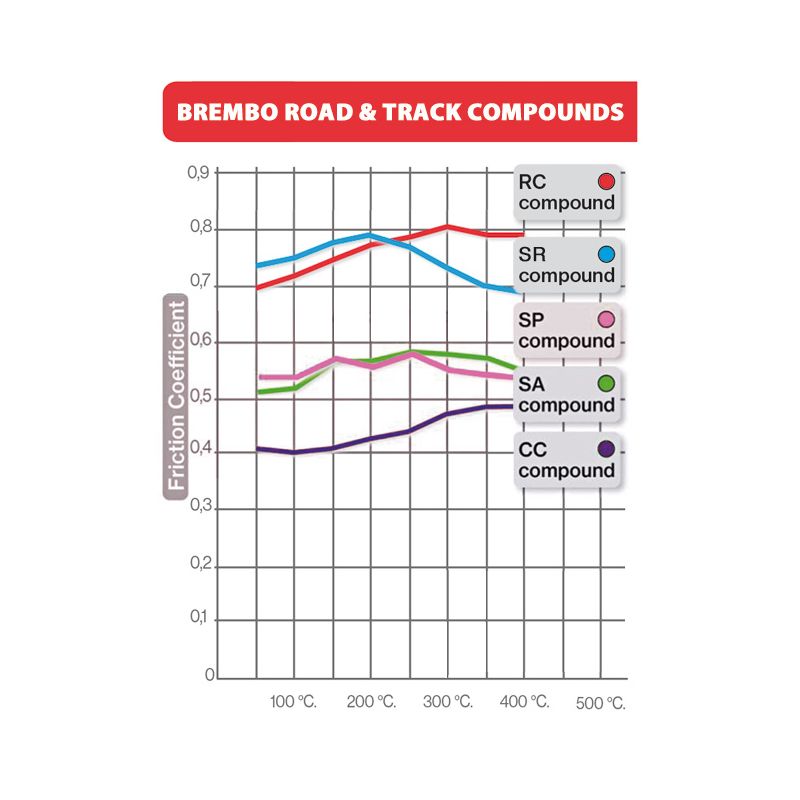 Plaquette de frein Racing Brembo 07KA28SR - Syntérisé Route et Piste Plaquette de frein Racing Brembo 07KA28SR - Syntérisé Route et Piste