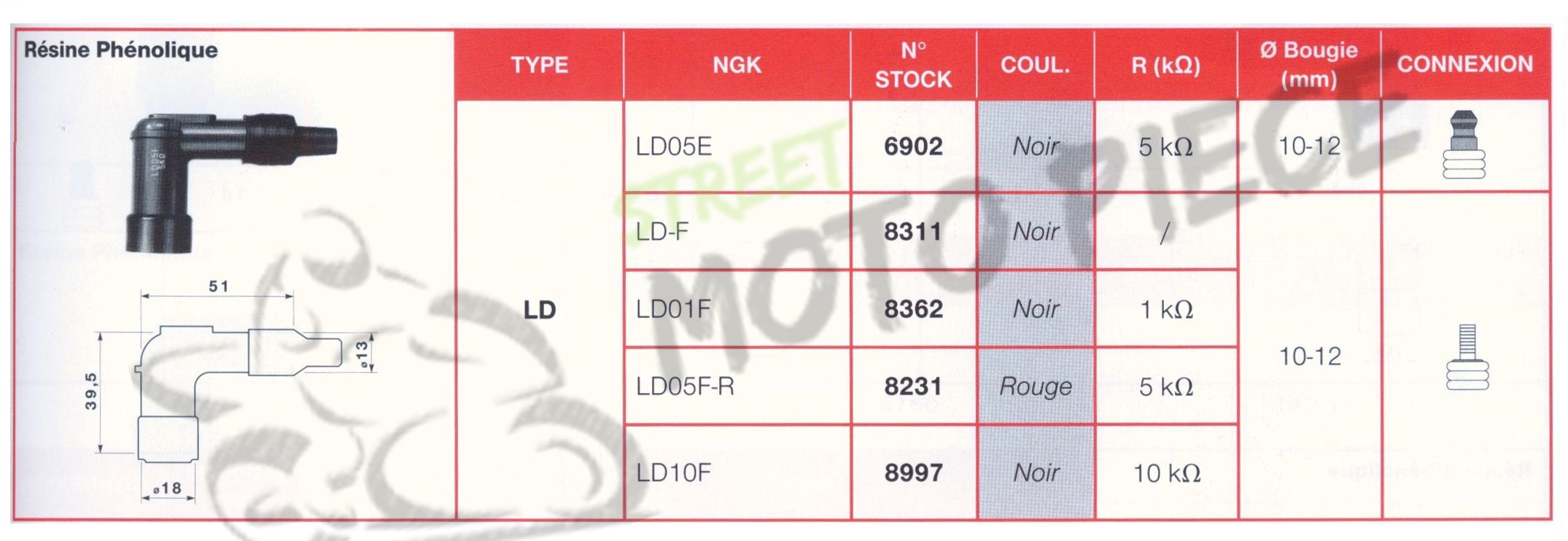 Antiparasite NGK LD-F Moto, Scooter, Quad 