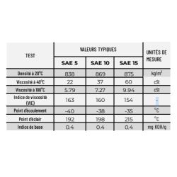 Huile de Fourche Ipone FORK 10 - 1L