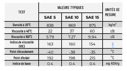 Huile de Fourche Ipone FORK 15 - 1L