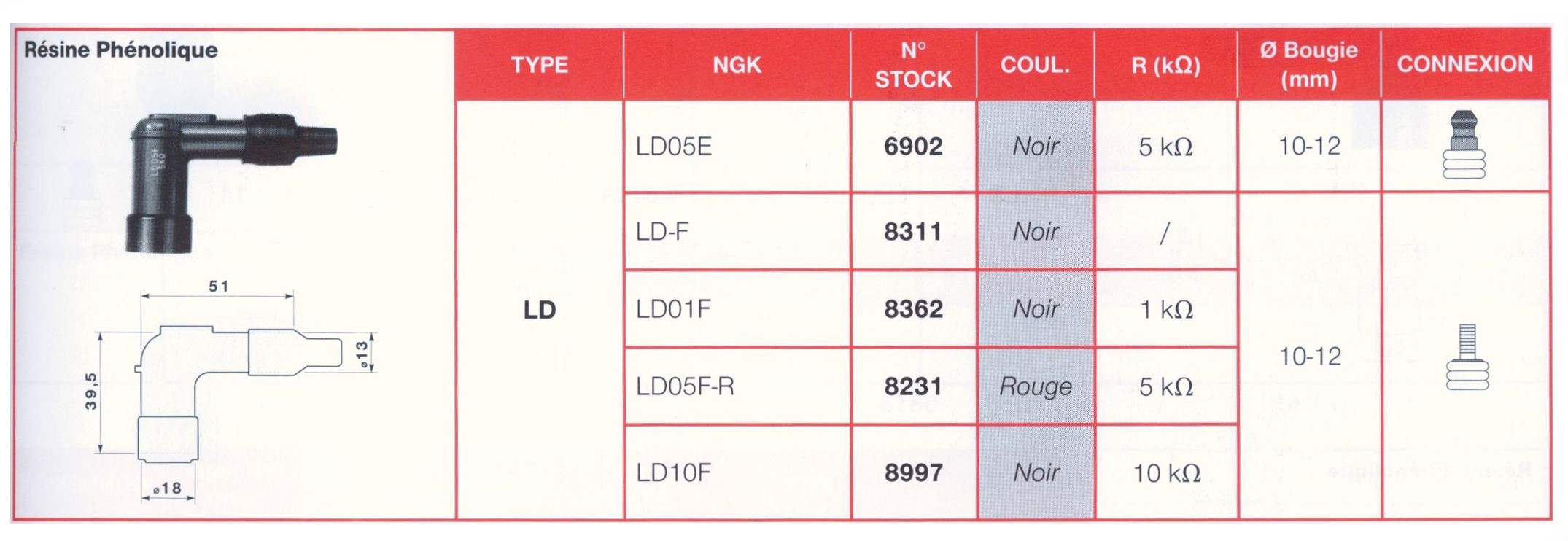 Antiparasite + câble HT NGK RC-X140 / LD05E Moto, Scooter, Quad 