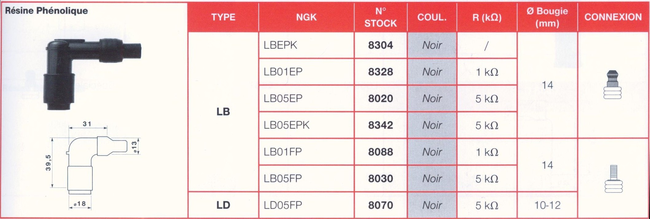 Antiparasite NGK  LBEPK Moto, Scooter, Quad 