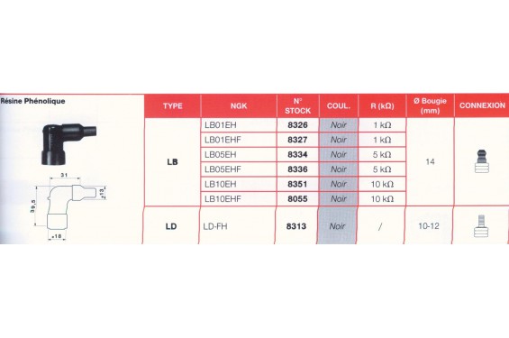 Antiparasite NGK LB01EH Moto, Scooter, Quad Antiparasite NGK LB01EH Moto, Scooter, Quad