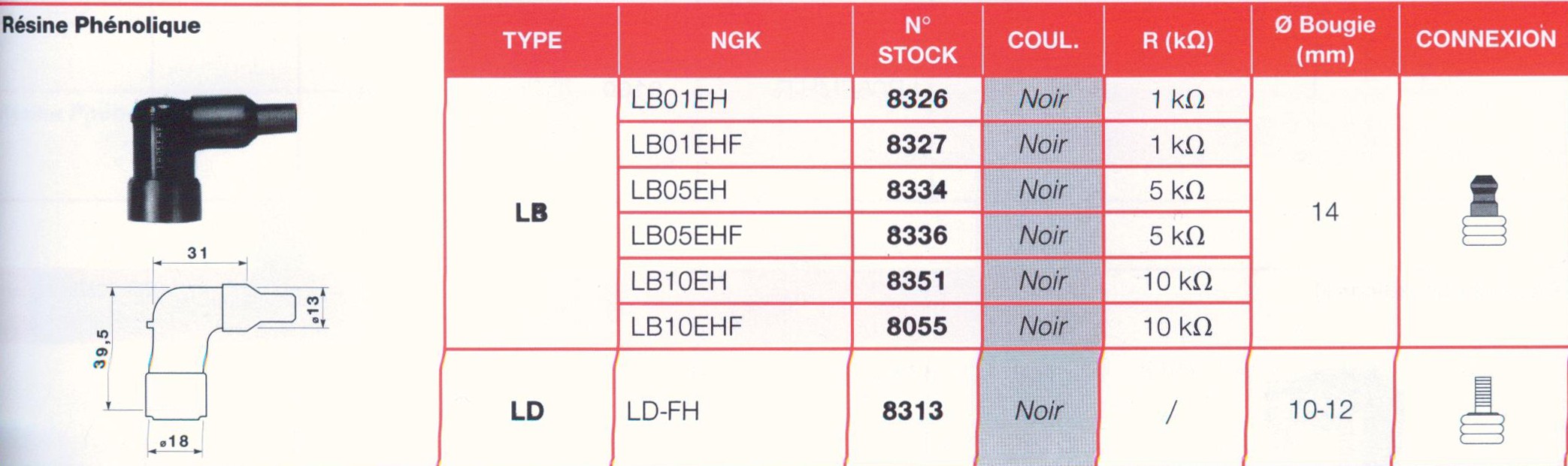 Antiparasite NGK  LB05EH Moto, Scooter, Quad 