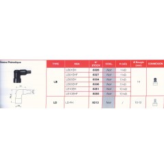 Antiparasite NGK  LD-FH Moto, Scooter, Quad 
