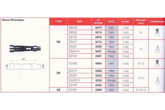 Antiparasite NGK SB10E Moto, Scooter, Quad 