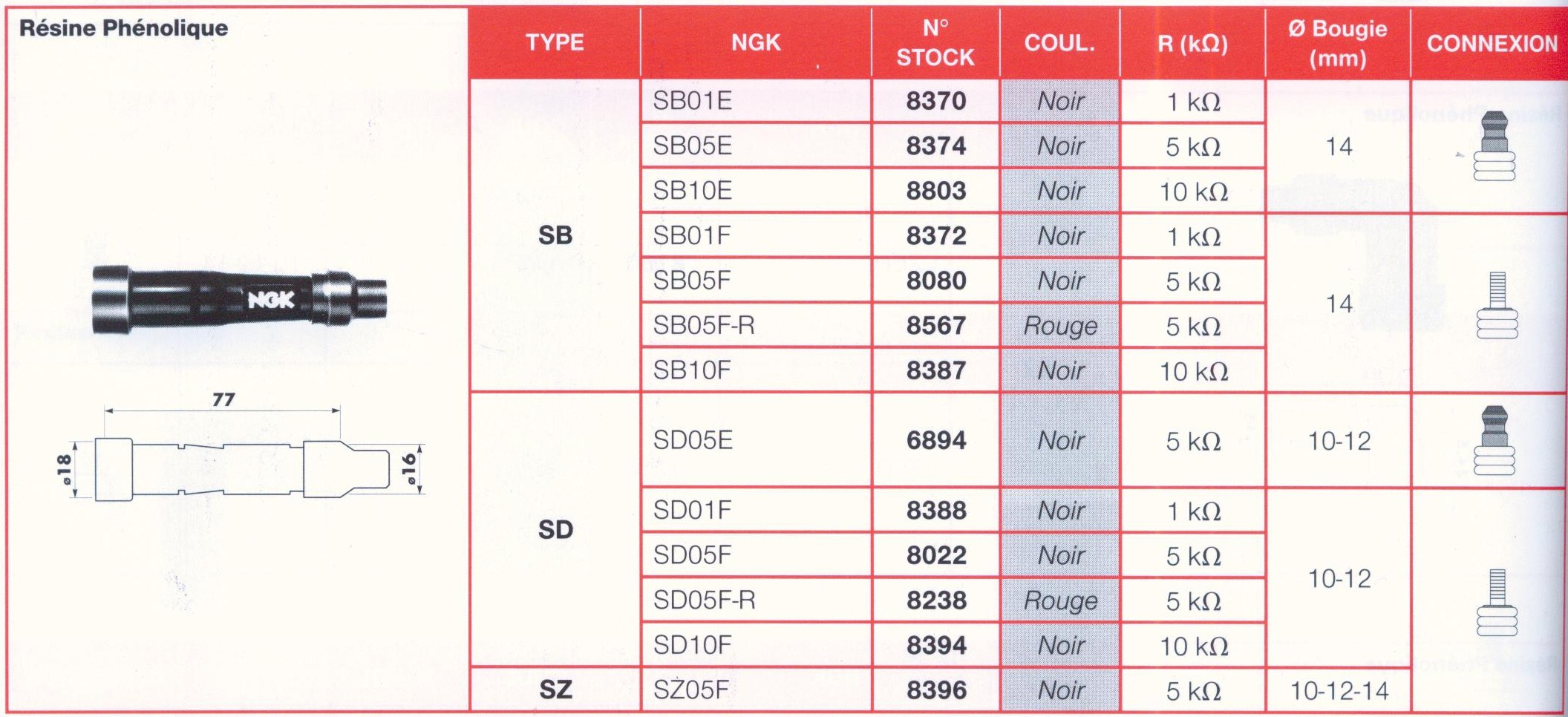 Antiparasite NGK SB05FP Moto, Scooter, Quad 