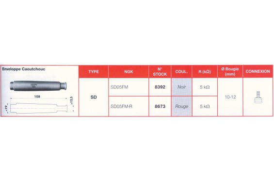 Capuchon Antiparasite Rouge NGK SD05FM-R Moto, Scooter, Quad