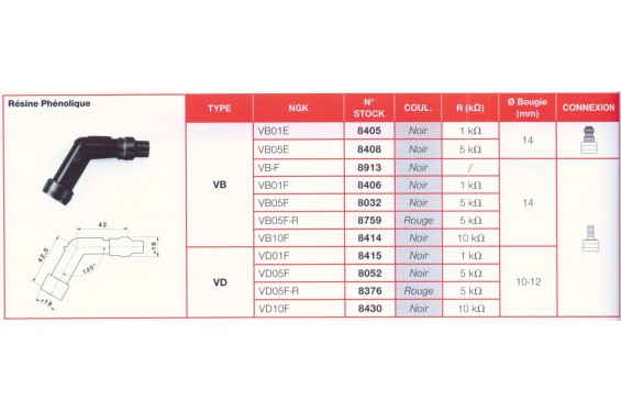 Antiparasite Rouge NGK VB-F Moto, Scooter, Quad Antiparasite Rouge NGK VB-F Moto, Scooter, Quad