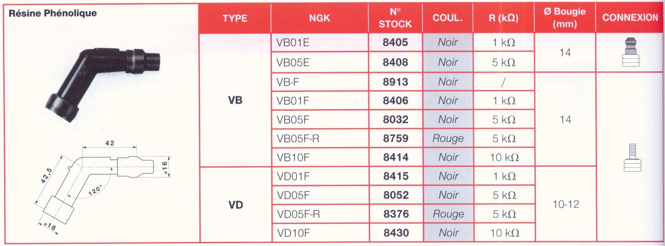 Antiparasite Rouge NGK VB01F Moto, Scooter, Quad 
