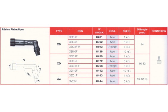 Antiparasite Rouge NGK XB05F-R Moto, Scooter, Quad Antiparasite Rouge NGK XB05F-R Moto, Scooter, Quad