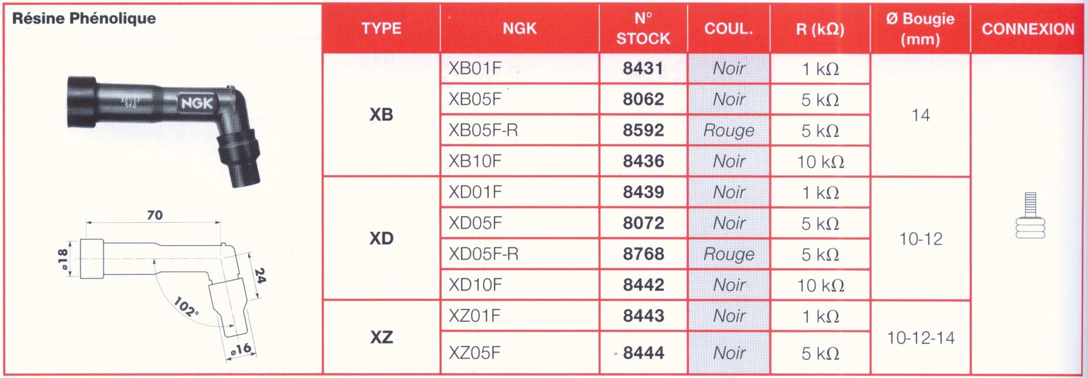 Antiparasite NGK XB10F Moto, Scooter, Quad 