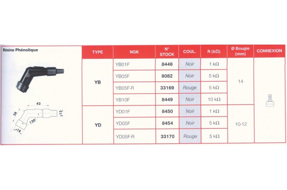 Antiparasite NGK YD01F Moto, Scooter, Quad Antiparasite NGK YD01F Moto, Scooter, Quad