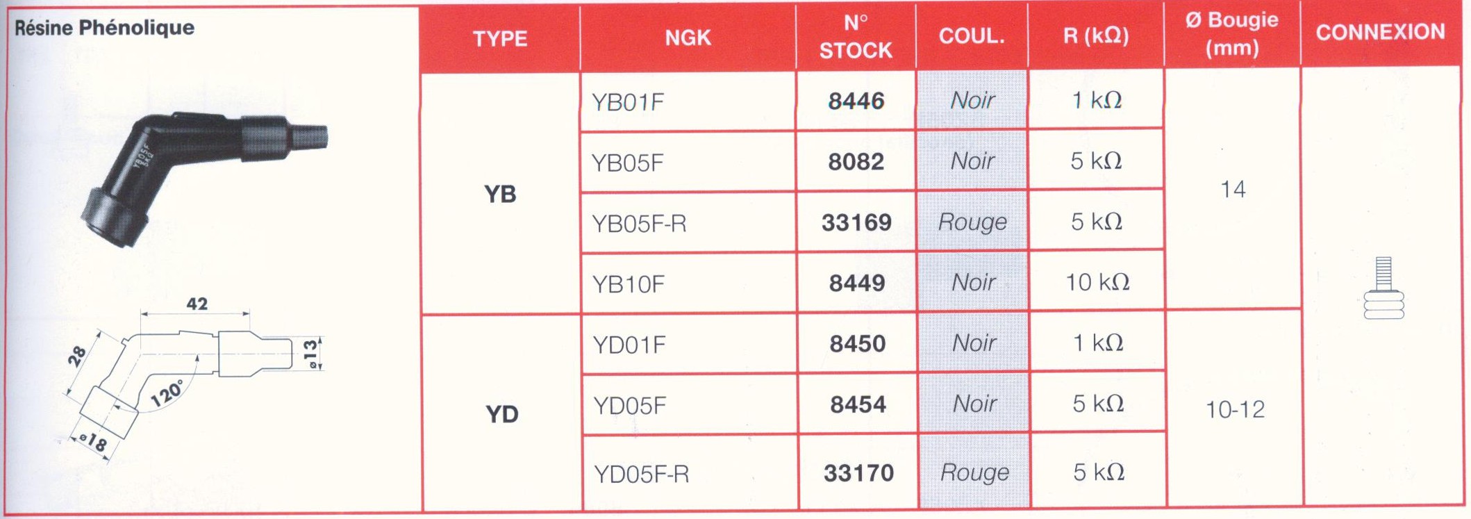 Antiparasite NGK YD05F Moto, Scooter, Quad 