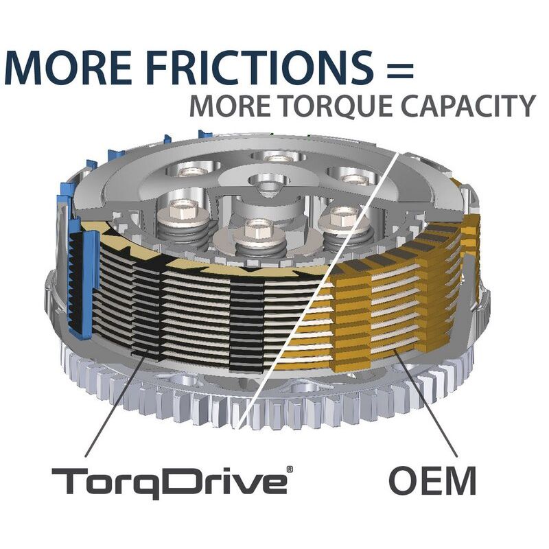 Kit d'Embrayage REKLUSE TorqDrive pour KTM 250 XC-W (18-24) - RMS-2813086 Kit d'Embrayage REKLUSE TorqDrive pour KTM 250 XC-W (18-24) - RMS-2813086