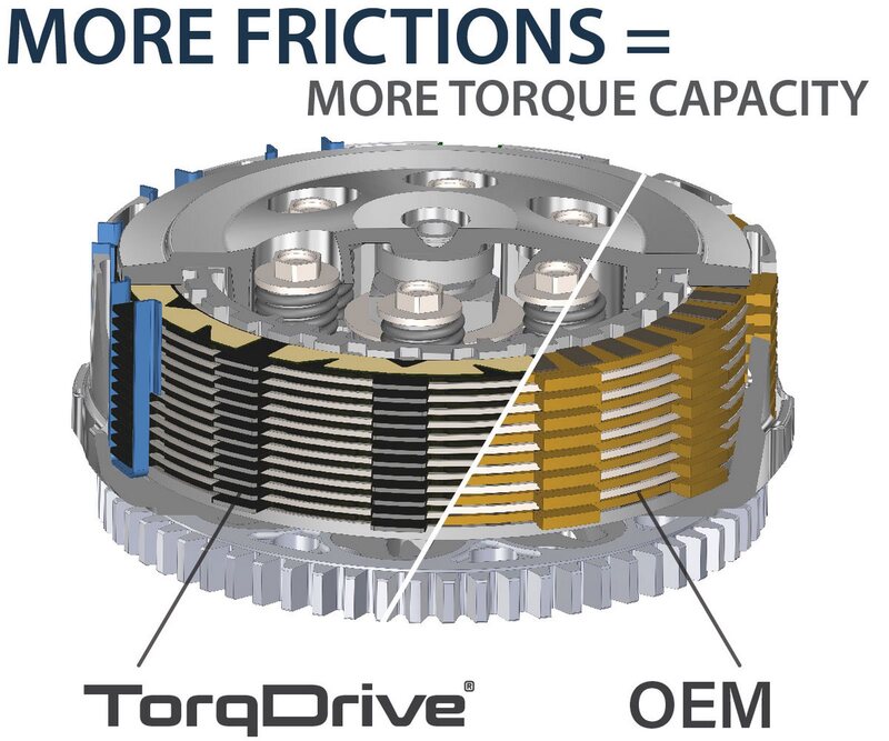 Kit d'Embrayage REKLUSE TorqDrive pour Triumph TF 250-E (25-26) - RMS-2812002