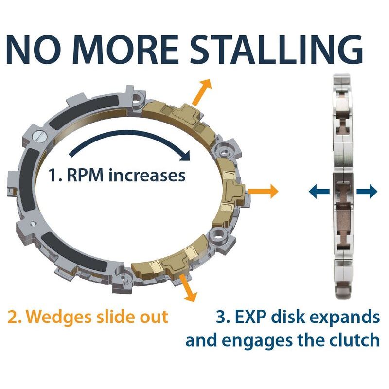 Embrayage Complet RadiusCX REKLUSE pour Husqvarna FX 450 (23-24) - RMS-7913198 Embrayage Complet RadiusCX REKLUSE pour Husqvarna FX 450 (23-24) - RMS-7913198