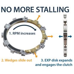 Embrayage Complet RadiusCX REKLUSE pour Gas Gas EX 450 F (24) - RMS-7913198