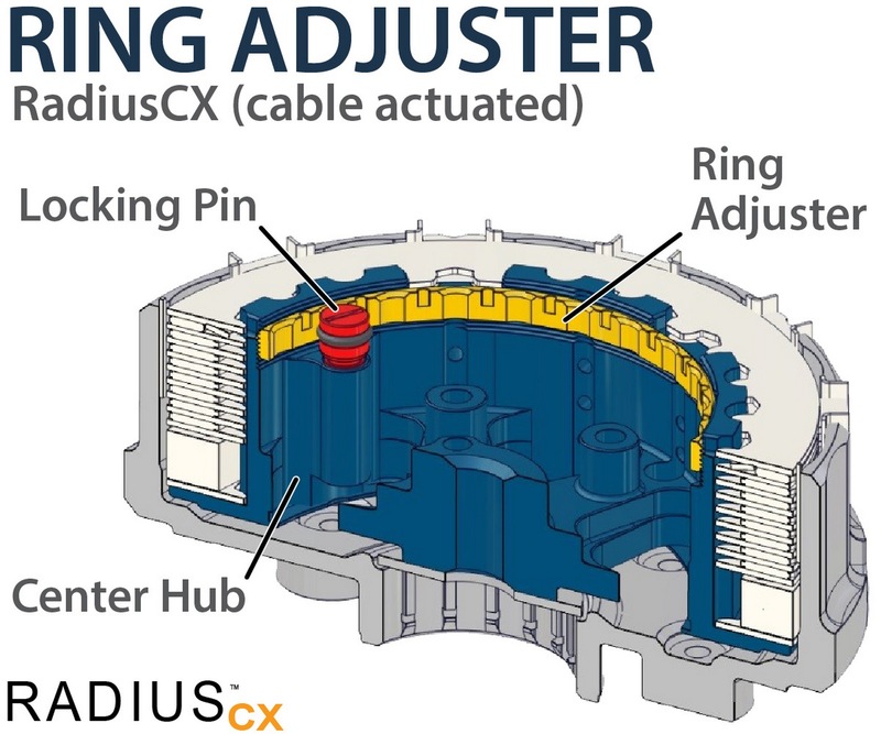 Embrayage Complet RadiusCX REKLUSE pour Beta RX 300 2T (24) - RMS-7902122