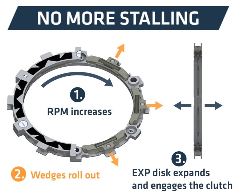 Embrayage Complet RadiusX 4.0 REKLUSE pour Sherco 300 SE-R (21-23) - RMS-8308004