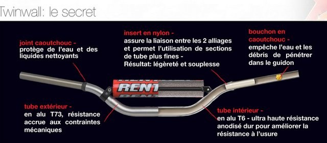Guidon Moto Titane RENTHAL TwinWall Haut Ø 28.6mm