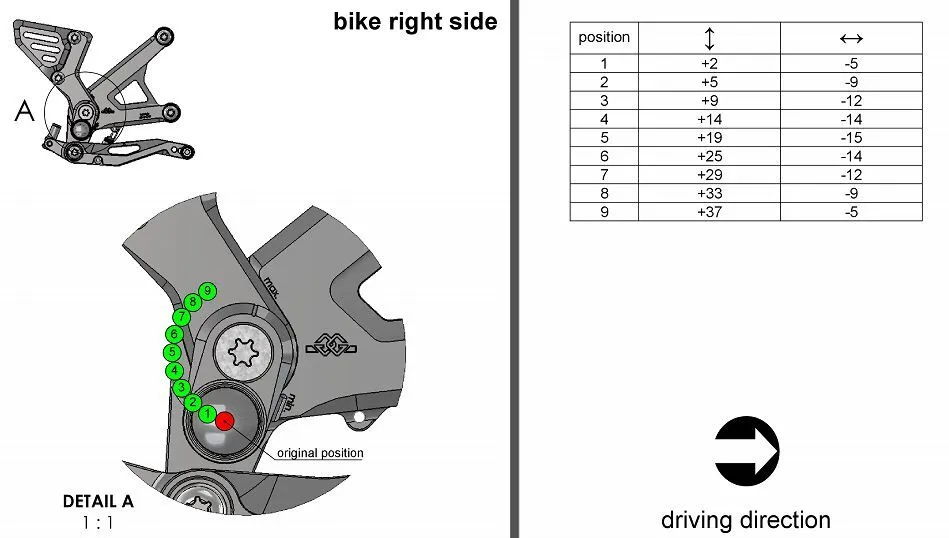 Commandes Reculées Réglables RCT10GT Gilles Tooling pour Kawasaki Z 900 (17-25)