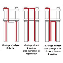 Kit durite aviation de frein avant pour Suzuki GSR 750 ABS (12-16)