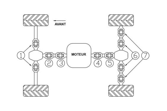 Croisillons d'arbre de Transmission Quad All Balls pour Polaris RZR 1000 (14-17) Ranger 1000 Diesel (15-17) - 19-1005 Croisillons d'arbre de Transmission Quad All Balls pour Polaris RZR 1000 (14-17) Ranger 1000 Diesel (15-17) - 19-1005
