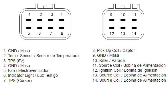 Boitier CDI Quad - SSV TECNIUM pour Honda TRX 450 R (04-05)