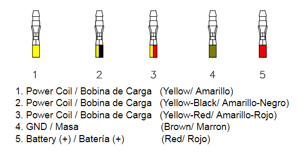 Redresseur / Régulateur Quad TECNIUM pour Polaris 330 Trail Boss (01-02)