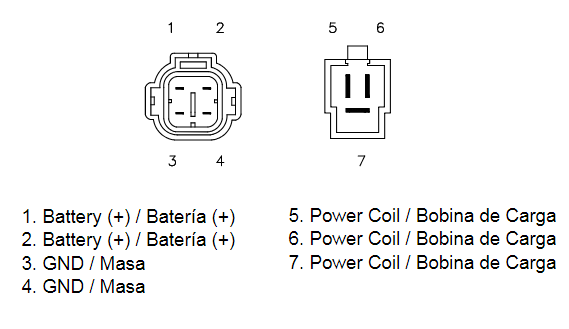 Redresseur / Régulateur Quad TECNIUM pour Arctic Cat 400 (98-08)