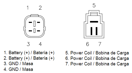 Redresseur / Régulateur Quad TECNIUM pour Suzuki King Quad 700 (05-06)