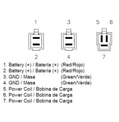 Redresseur / Régulateur Moto pour Honda VT1100 C (87-02)