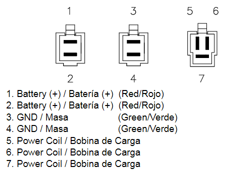Redresseur / Régulateur Moto pour Honda VT1100 C (87-02)