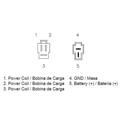 Redresseur / Régulateur Moto pour Suzuki GSE500 (89-09)
