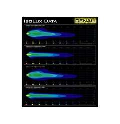 Phare Moto DENALI M5 LED Ø145x53mm - TT-M5E