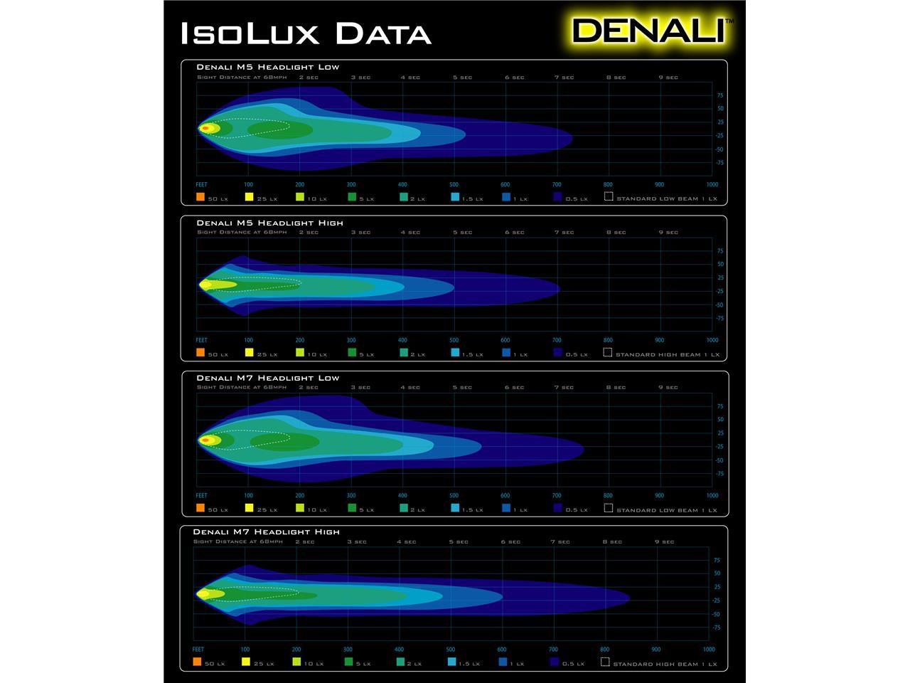 Phare Moto DENALI M5 LED Ø145x53mm - TT-M5E