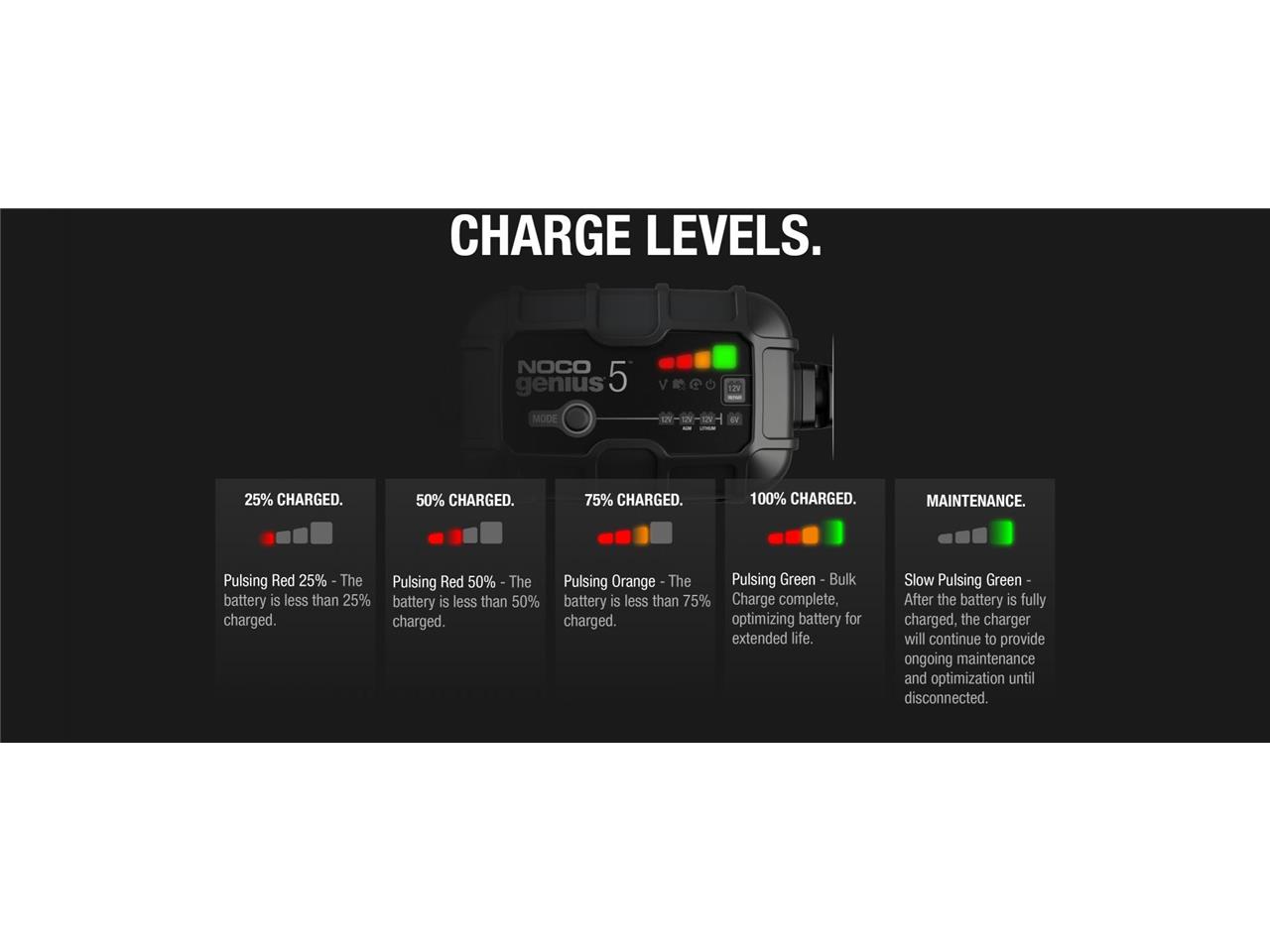Chargeur de Batterie Moto Intelligent NOCO Genius 5 6-12V 5A