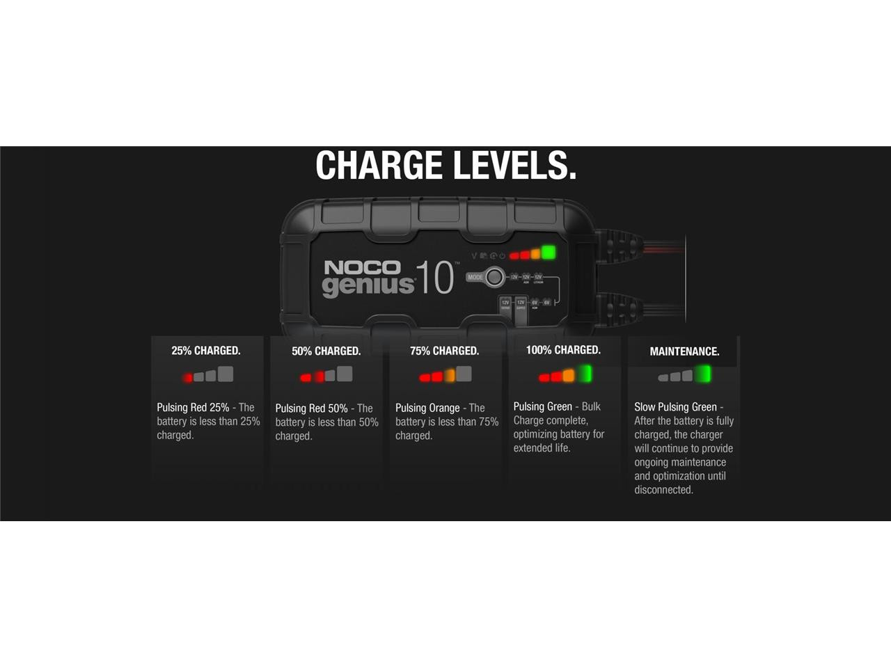 Chargeur de Batterie Moto Intelligent NOCO Genius 10 6-12V 10A