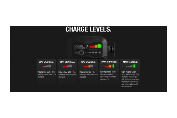 Chargeur de Batterie Moto Intelligent NOCO Genius 2 6-12V 2A Montage direct sur cosses