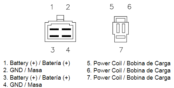 Redresseur / Régulateur Moto pour Honda NX 650 Dominator (88-94)