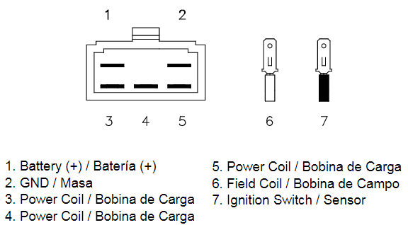 Redresseur / Régulateur Moto pour Honda CB 750 (79-83)