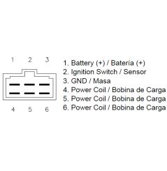 Redresseur / Régulateur Moto pour Kawasaki ZZR 600 (90-06)