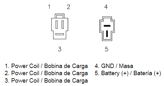 Redresseur / Régulateur Moto pour Suzuki GSF400 (91-93)