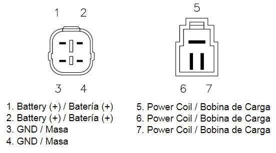 Redresseur / Régulateur pour Suzuki GSF 650 Bandit (08-15)
